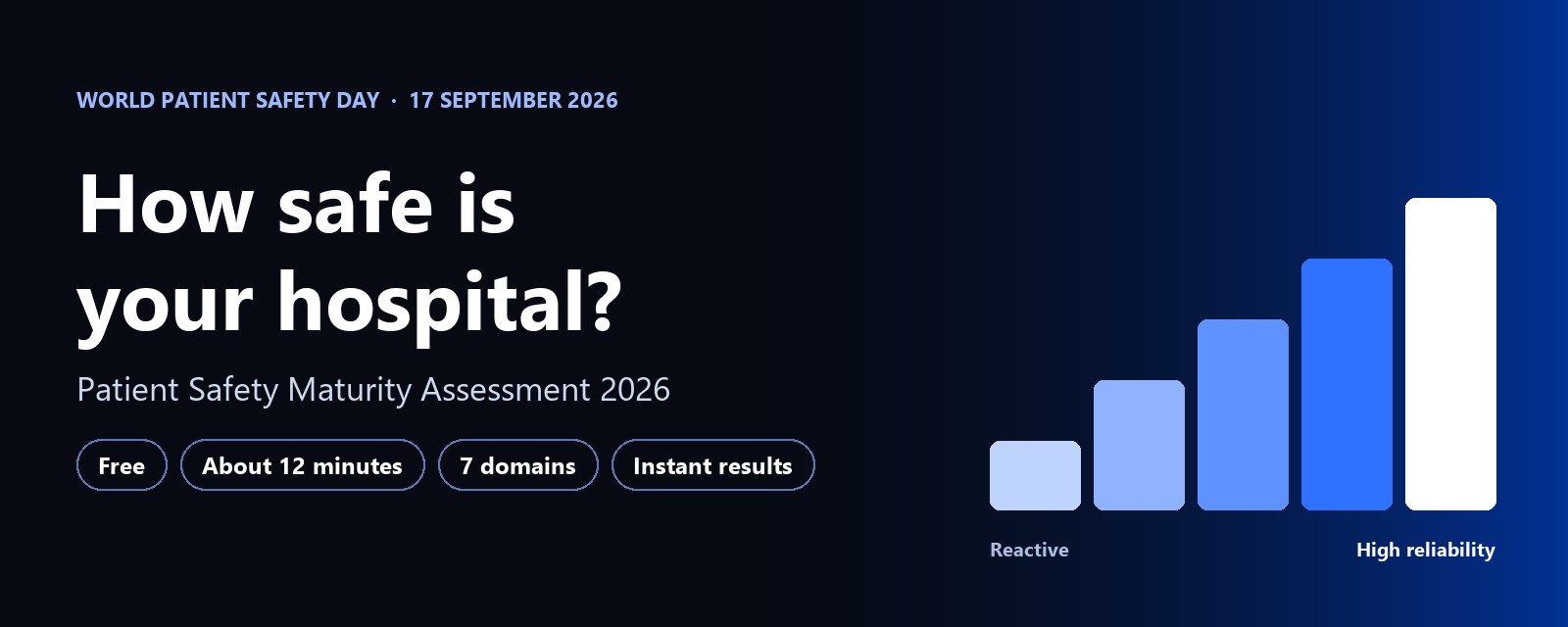 How safe is your hospital? The Medblaze Patient Safety Maturity Assessment 2026: free, about 12 minutes, seven domains, instant results.