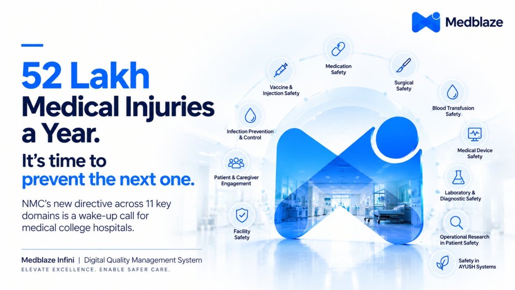 52 Lakh Medical Injuries a Year: Will Your Hospital Prevent the Next One?